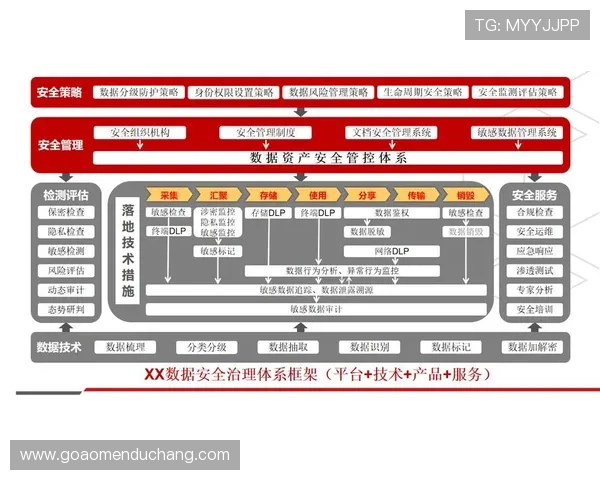 安全保障措施齐全的六合彩平台网页版确保每一笔投注安全无忧